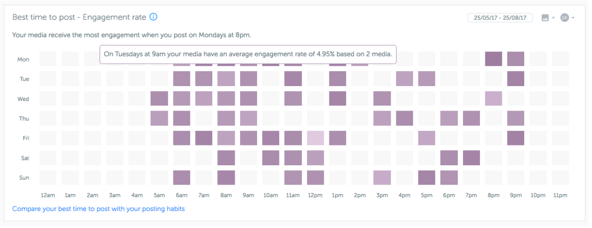 iconosqure time to post analytics